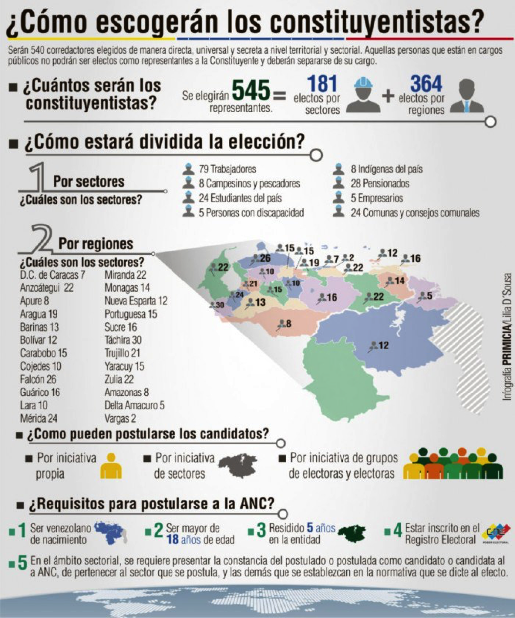 Venezuela 9