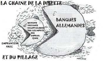 pillage Grèce