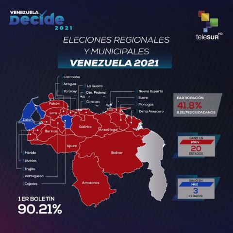 Elections au Venezuela